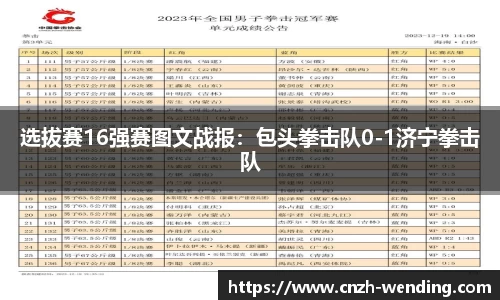 选拔赛16强赛图文战报：包头拳击队0-1济宁拳击队