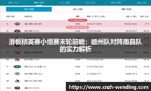 滑板精英赛小组赛末轮前瞻：赣州队对阵南昌队的实力解析